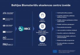 Baltijas Biomateriālu ekselences centra projektu atklās Valsts prezidents
