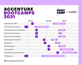 Accenture ziemas Bootcamp apmācības
