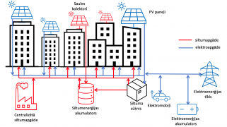 RTU zinātnieki izstrādājuši modelēšanas instrumentus enerģijas kopienām, lai pārvarētu ēku oglekļa neitralitātes plaisu