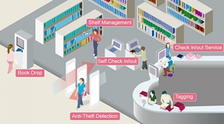 RFID tehnoloģijas bibliotēkas attīstības un lietotāju apkalpošanas pilnveidošanai