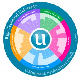 RTU starptautiskajā «U-Multirank» reitingā ierindojas pirmajā vietā starp universitātēm Latvijā